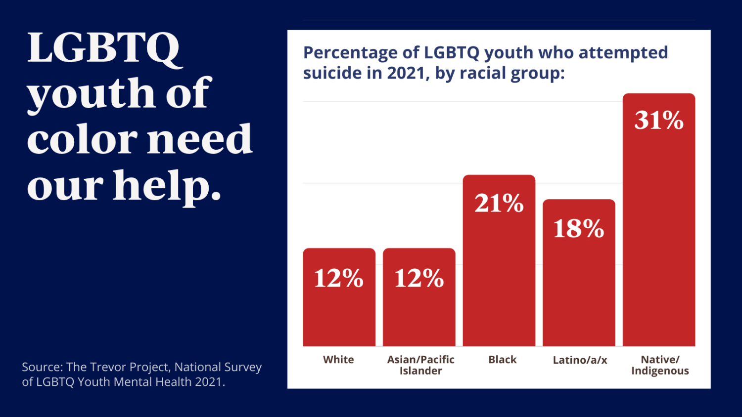 New Survey Data Shows Lgbtq Youth Mental Health Crisis The Scea