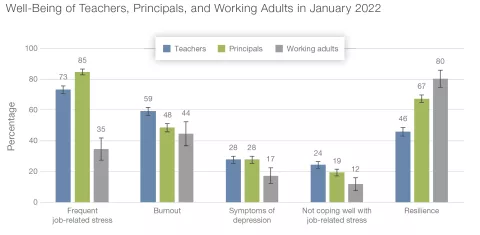 teacher well-being RAND